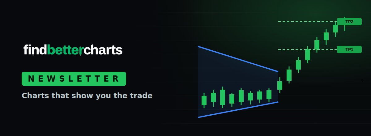 The Find Better Charts newsletter